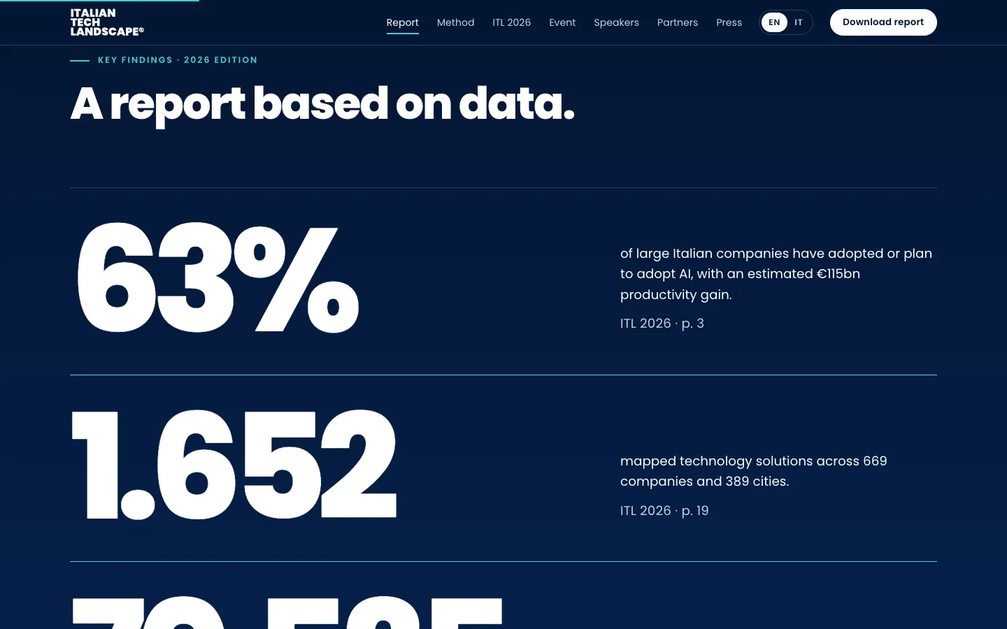 Italian Tech Landscape: key findings, each with its page