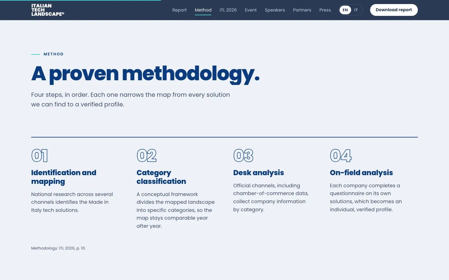 Italian Tech Landscape: the four-step method